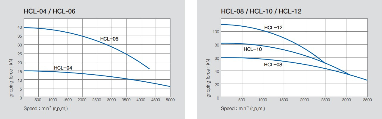 hcl